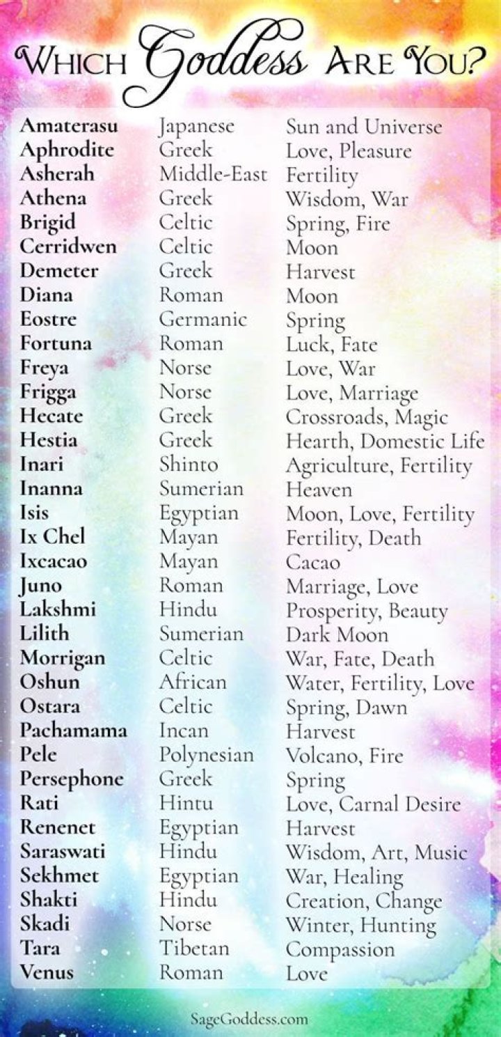 197 Mythological goddess names for girls Baby Names Goddess names