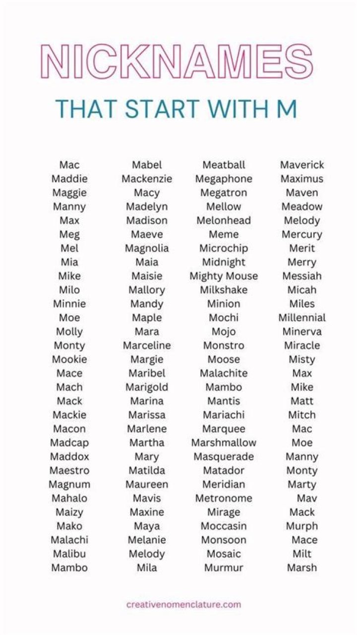 750+ Unique Nicknames With M (Generator) BrandBoy