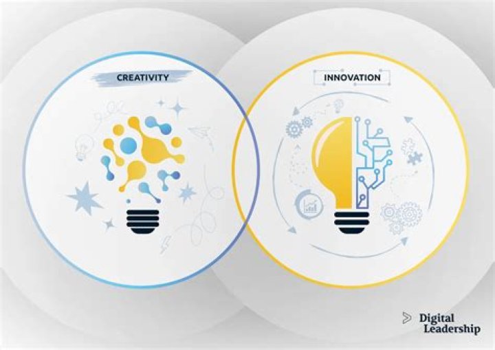 A Guide To Creativity, Engagement, And Discovery