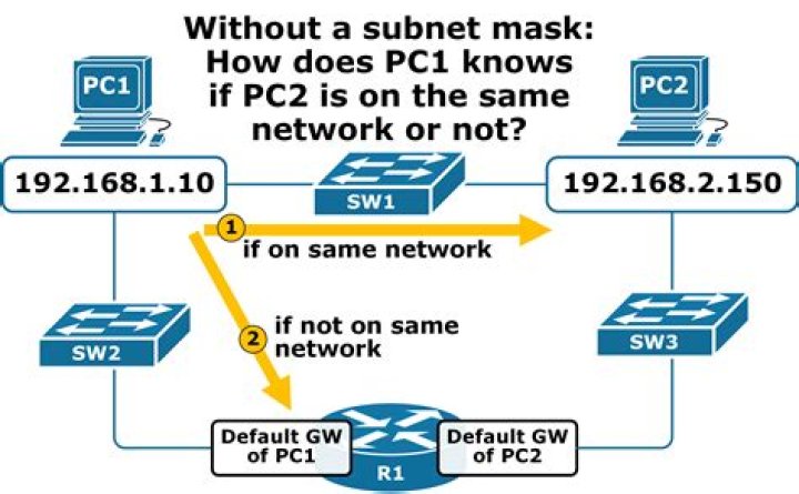 describe-subnets — AWS CLI 2.7.12 Command Reference
