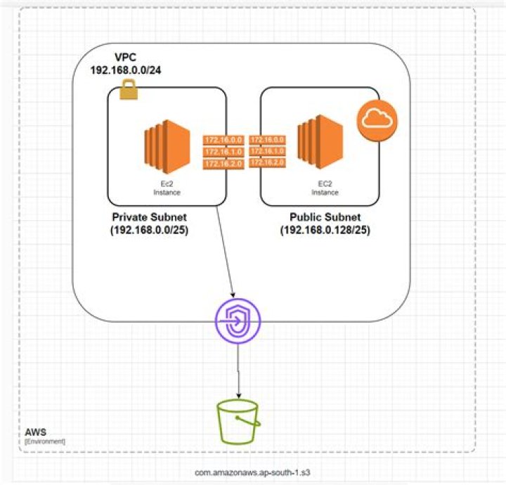 describe-vpcs — AWS CLI 2.15.39 Command Reference