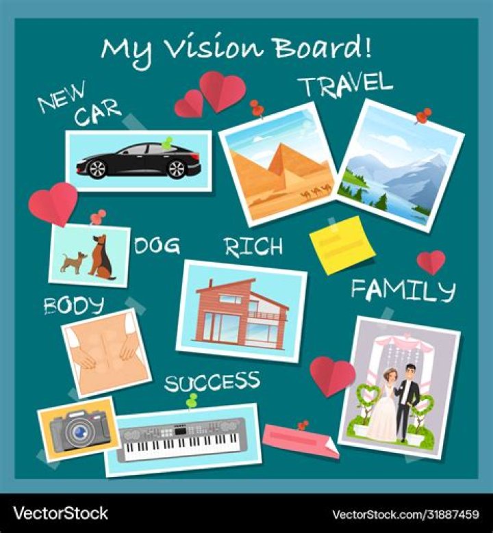 Discover Their World And Aspirations