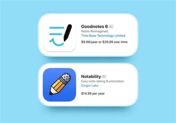 GoodNotes vs Notability App Review [Updated 2023] Paperlike