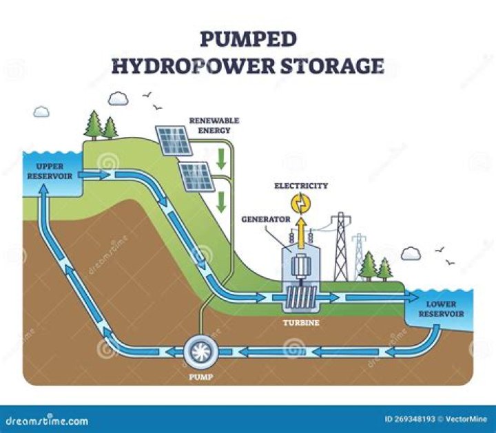 Hydro New Orleans HydroPowered Events Bringing the Energy to Your