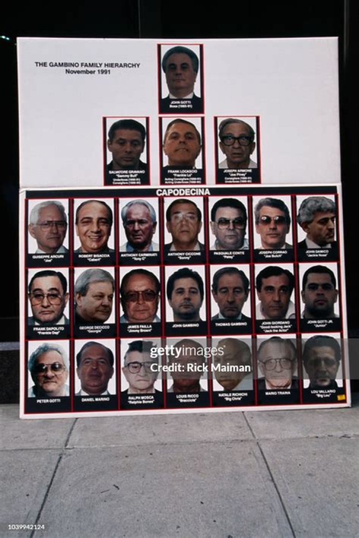 John Gotti's Kids Celebs Kids