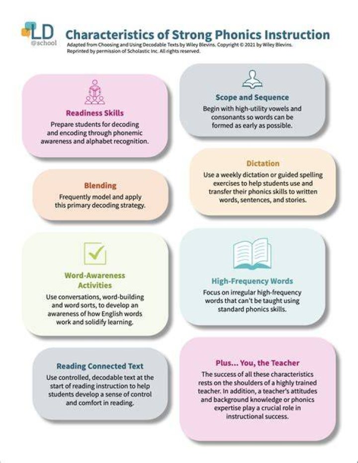 Phonics Instruction, Reading Instruction, Cvcc Words, Writing