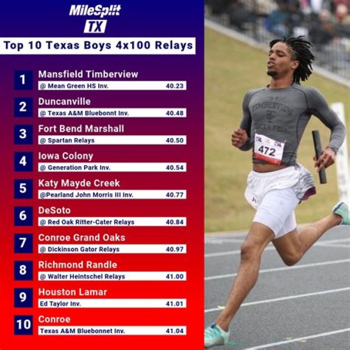 Texas Tech 4x100 Relay Dominance Revealed