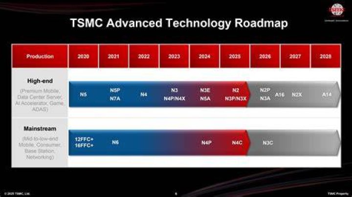 TSMC to Begin 3nm Chip Production Next Month