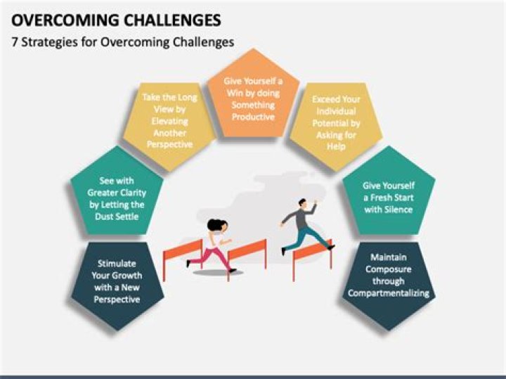 Understanding the challenges of US & allied defense innovation A