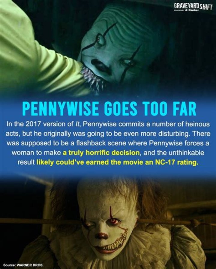 What Is Pennywise Number? MainaAdvantages