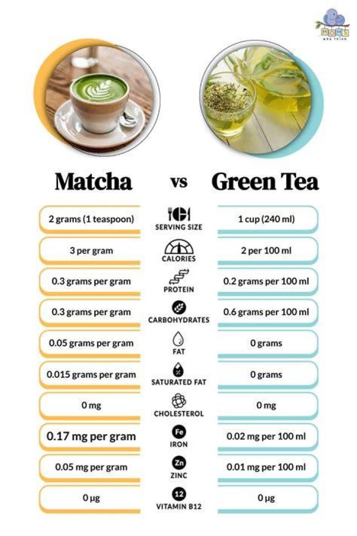 What Matcha Green Tea Does Starbucks Use